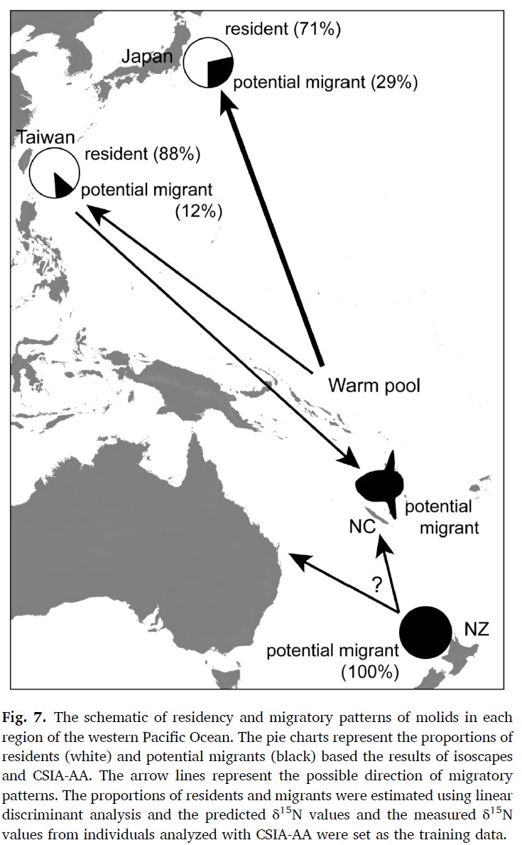 Residency and migratory patterns